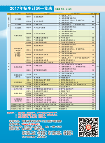 易游·(中国区)体育官方网站,2016年招生简章10